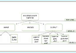 Image result for Gartner Hipo Diagram