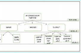 Image result for Hipo Diagram of a Hospital Management System