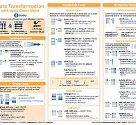 Image result for R Dplyr Cheat Sheet