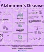 Image result for ALZ Disease