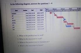 Image result for Predecessor Diagram Method