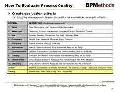 Image result for Process Assessment Template