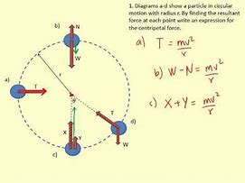 Image result for Circular Motion Force Alaysis