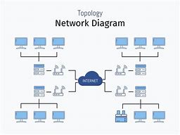 Image result for Sample Network Topology Diagram