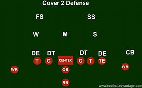 Image result for Cover 2 Zone Defense Diagram