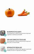 Image result for Alpha-Carotene