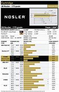 Image result for 28 Nosler vs 7 Mag