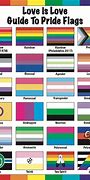 Image result for LGBTQ Flags Poster