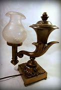 Image result for Argand Lamp