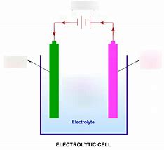 Image result for Electrolytic Cell Diagram