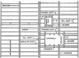 Image result for Floor Joist Plan