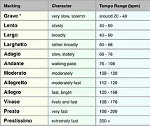 Image result for Tempo Chart