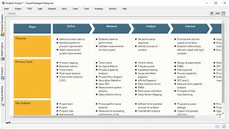 Image result for Process Assessment Template