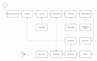 Image result for Schematic Cheat Sheet