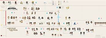 Image result for Aang Family Tree