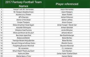 Image result for Funny Football Team Names