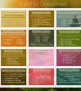 Image result for Tenets of Buddhism Cheat Sheet