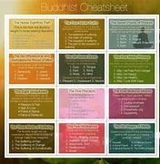 Image result for Buddha Cheat Sheet