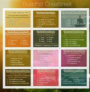 Image result for Buddhist Cheat Sheet