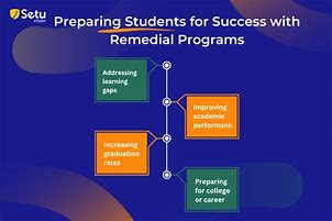 Image result for Remedial Students