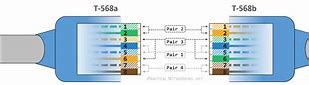 Image result for Ethernet Connector Wiring Diagram