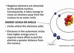 Image result for Quantum Model