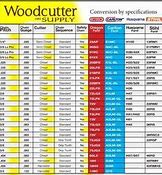 Image result for Stihl Chainsaw Specs Chart