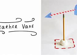 Image result for DIY Weather Vane