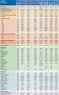 Image result for Cheese Lactose Chart