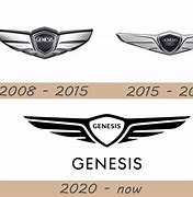 Image result for Genesis Car Brand