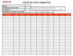 Image result for Critical Path Schedule Template