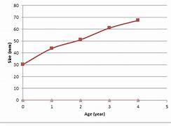 Image result for Turtle Growth Chart