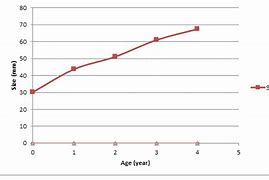 Image result for Map Turtle Growth Chart