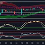 Image result for Binary Options Technical Analysis PDF