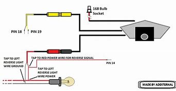 Image result for 4 Pin Reverse Camera Wiring Diagram