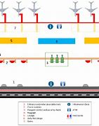 Image result for Airport Terminal Layout