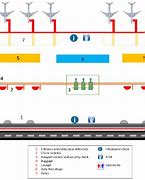 Image result for Linear Terminal Airport