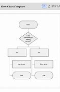 Image result for Blorbo Chart Template