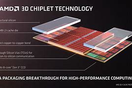 Image result for Large SRAM Cache CPU