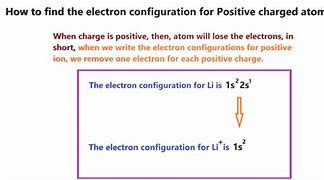 Image result for I Electron Configuration