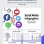 Image result for Social Media Comparison Infographic