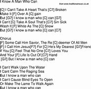 Image result for I Didn't Know Much Songs