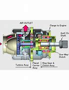 Image result for Pnuematic Air Starter