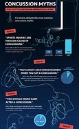 Image result for Concussion Mindset