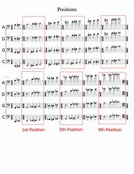 Image result for Cello Finger Positions