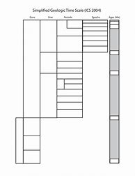 Image result for Blank Geologic Time Scale