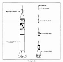 Image result for Juno Rocket