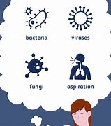 Image result for Pathogens Causing Pneumonia