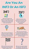 Image result for INFJ Head