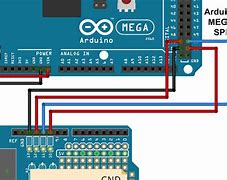 Image result for Arduino Mega SPI Pins